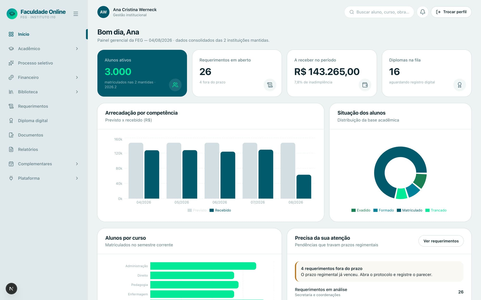 Painel gerencial de um dos sistemas da Increment